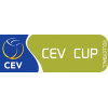 CEV Cup (F)
